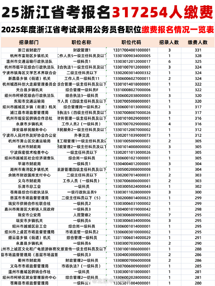 浙江公务员考试官网