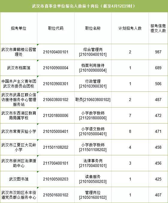 2021年事业单位报名缴费时间