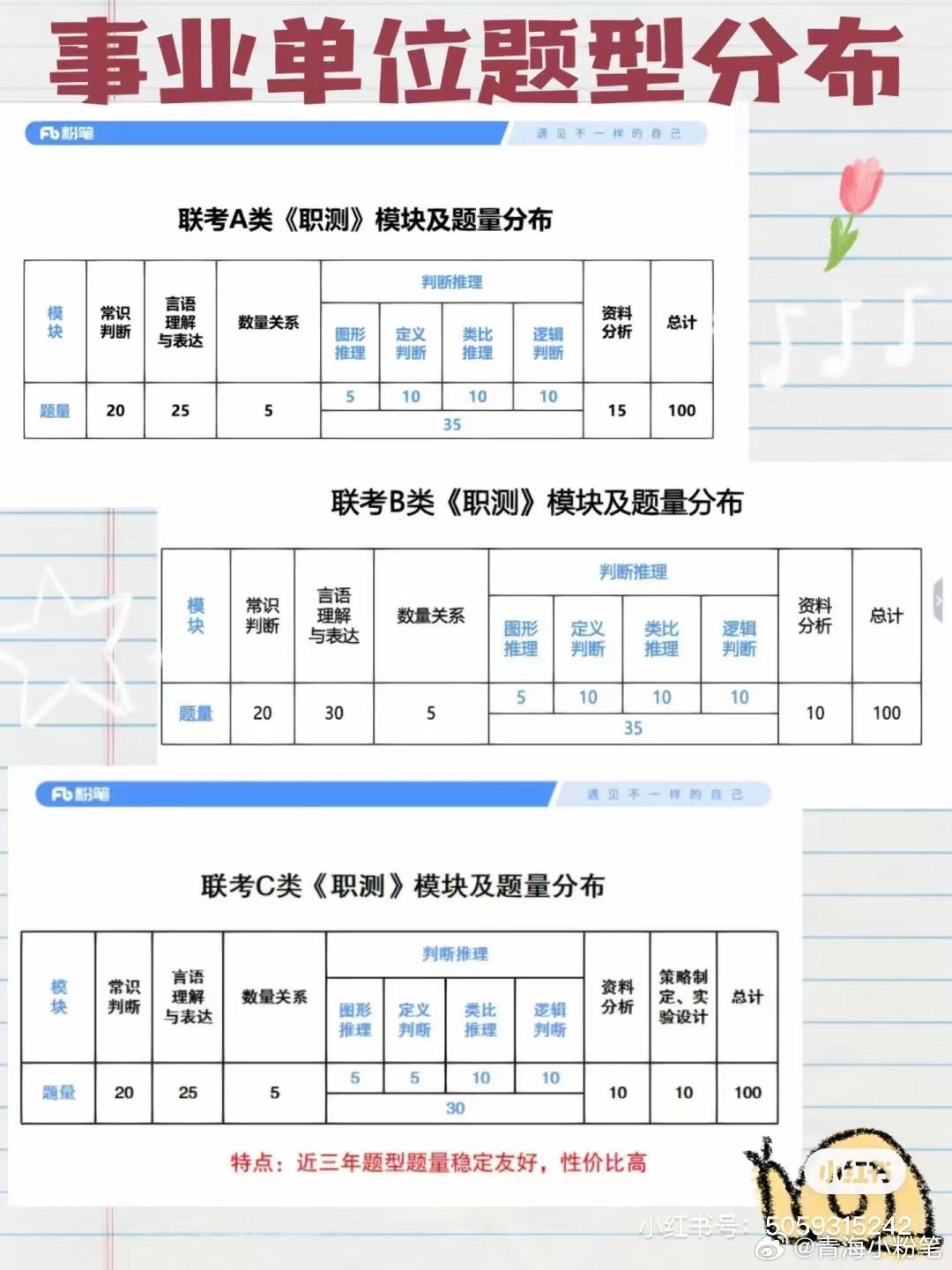 事业单位A类考试题型详解