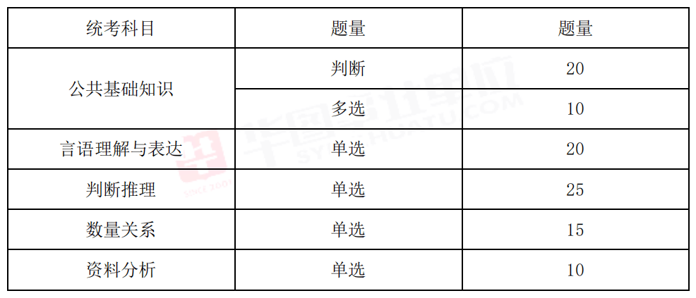 公共基础知识，事业编考试必备科目