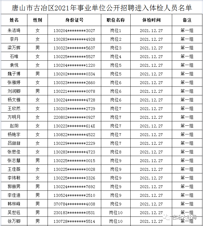 事业编招聘体检项目