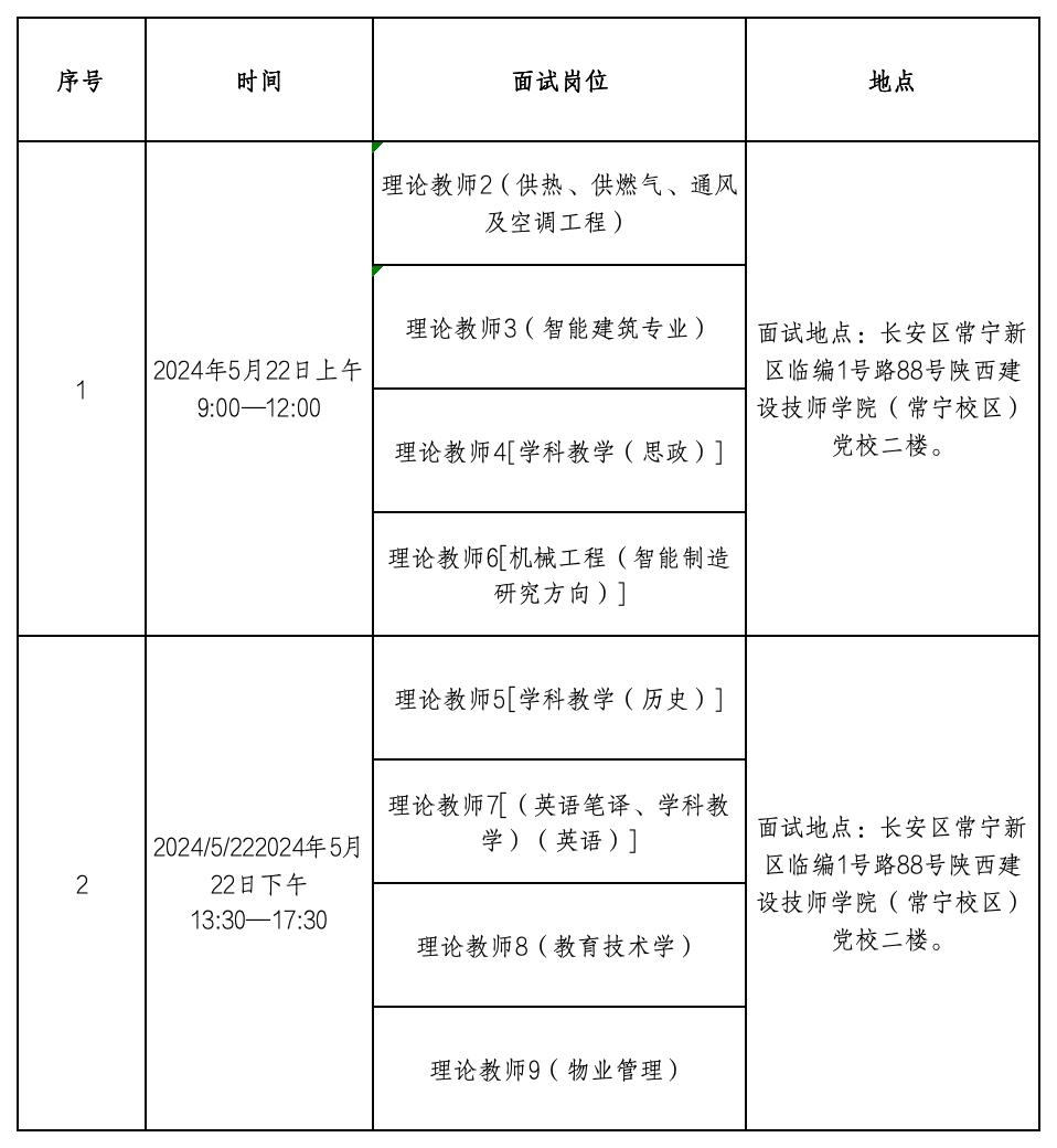 陕鼓集团2024年招聘公告