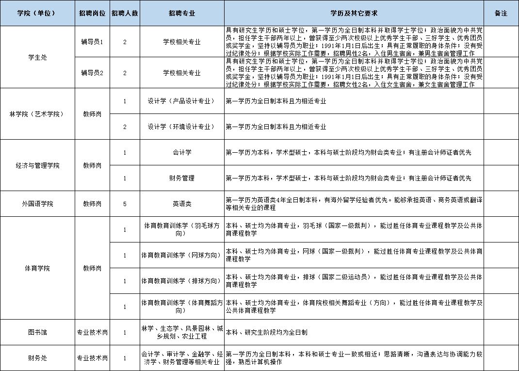 事业编财务人员招聘要求