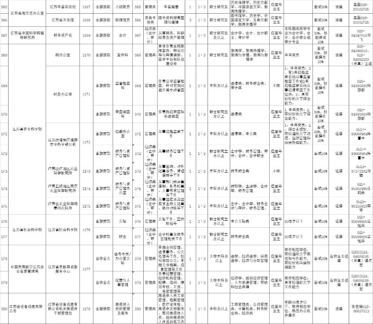 江苏事业单位招聘公告发布！