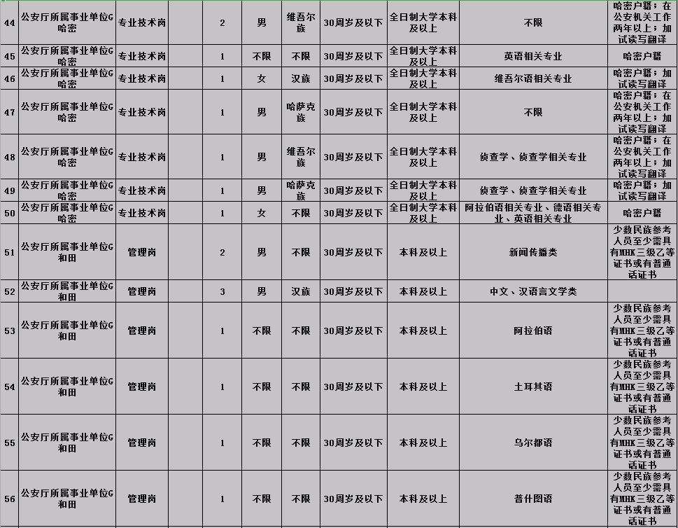 事业编录取公示环节详解，事业单位招聘公示，确保公正透明，事业编录取公示在哪，操作流程解析，事业单位招聘公示，重要性及其操作，事业编录取公示，公正透明的保障