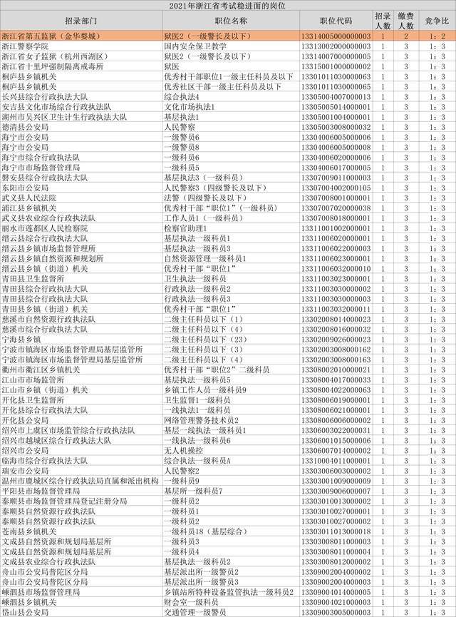 2021年浙江公务员面试时间