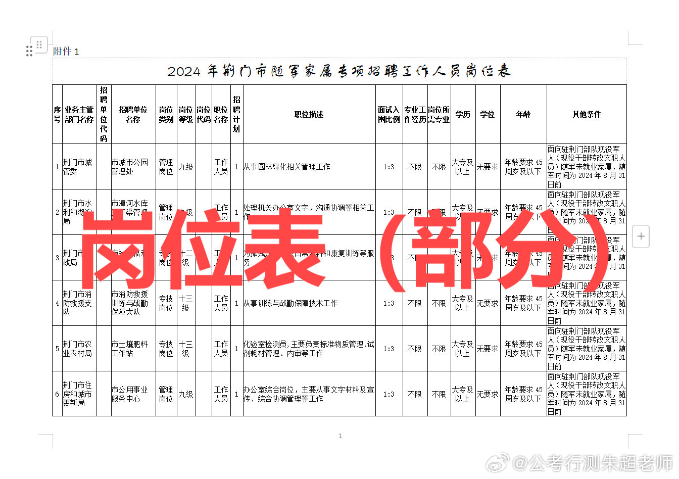 事业单位考核报考条件解析