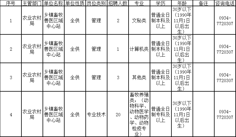 农业方面公务员招聘信息