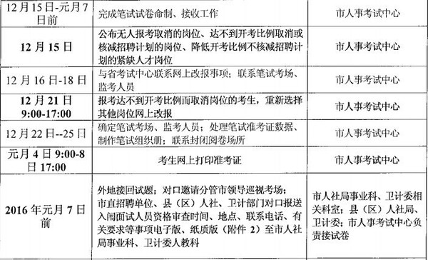 赣州市医疗事业单位招聘公告