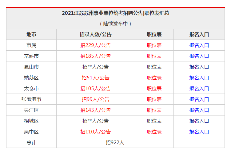 江苏省事业单位招聘职位，江苏省事业单位招聘，职位信息汇总，江苏事业单位职位，最新招聘信息，江苏省事业单位，职位报名指南，江苏事业单位，职位面试技巧，江苏省事业单位，职位录取标准，江苏事业单位，职位报名截止日期，江苏省事业单位，职位面试时间，江苏事业单位，职位录取结果，江苏省事业单位，职位报名费用，10. 江苏事业单位，职位面试地点