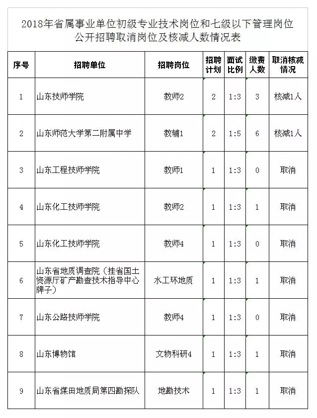 事业单位公开招聘中的岗位要求探讨