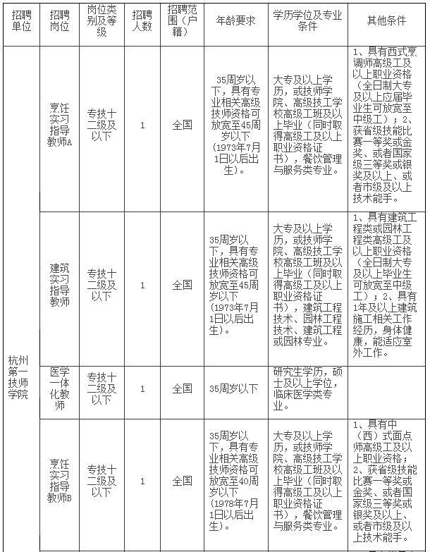 杭州事业单位招聘报名人数分析