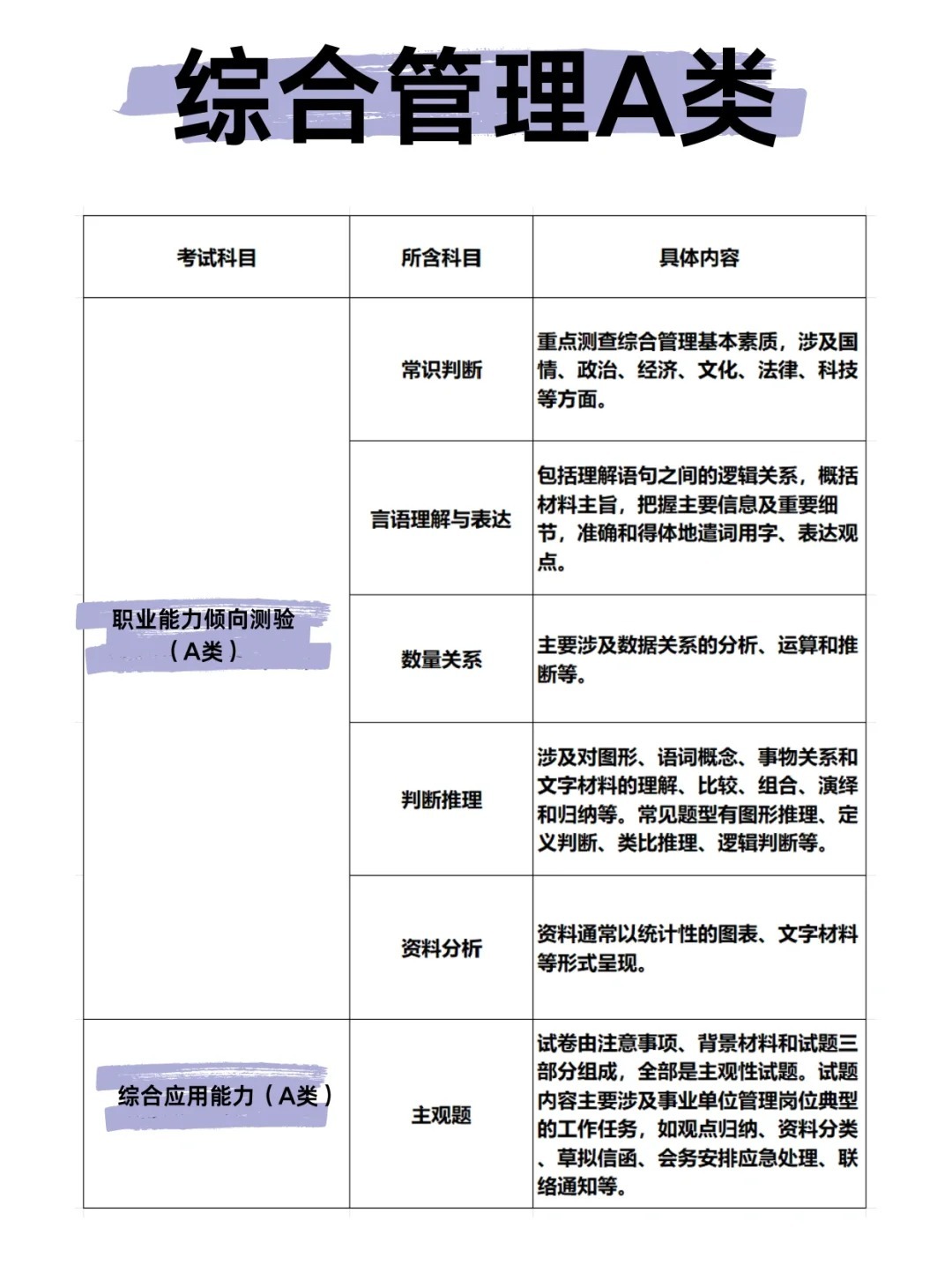 公考综合应用能力考试内容