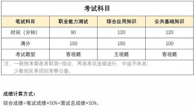 事业单位招聘岗位管理研究