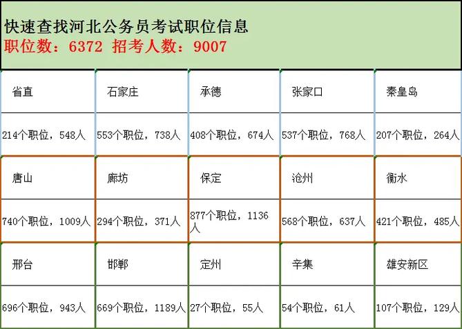 公务员考试职位表下载指南，快速获取最新职位表