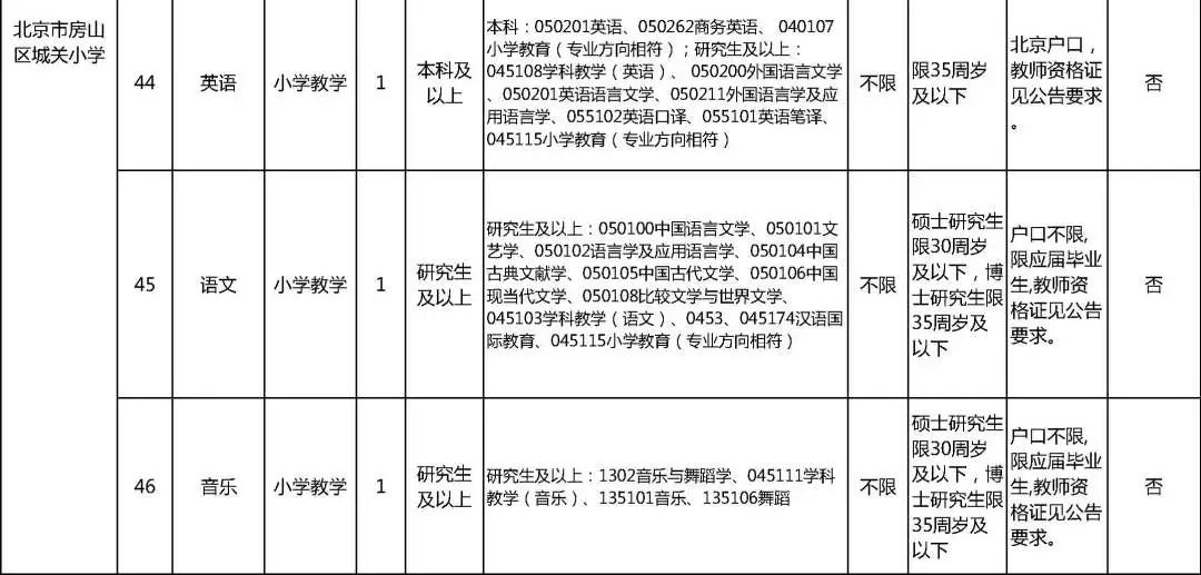 北京市事业单位招聘网官网