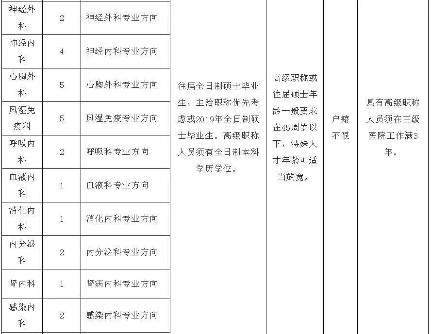 案例展示 第58页