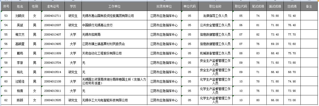 公示时间受招聘流程影响，事业编招聘公示时间因素，事业编招聘公示几天？，事业编招聘公示时间分析，事业编招聘公示时间探讨