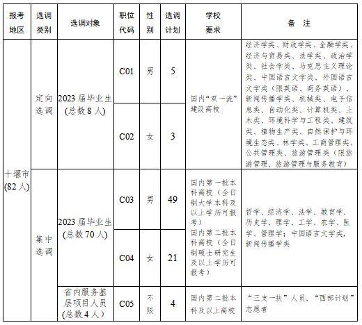 2024年事业编招聘职位表