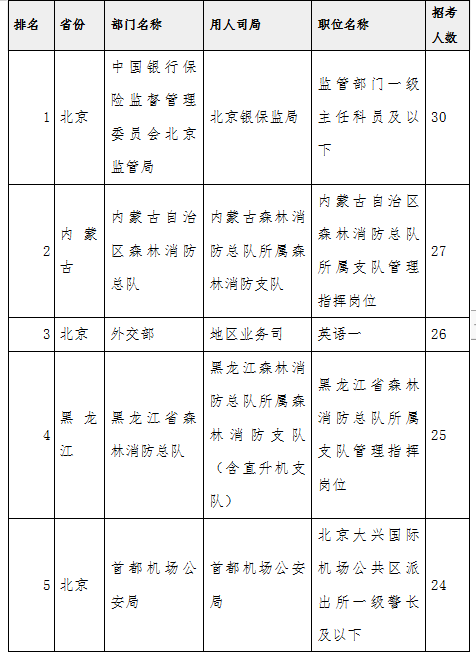 国考范围大纲