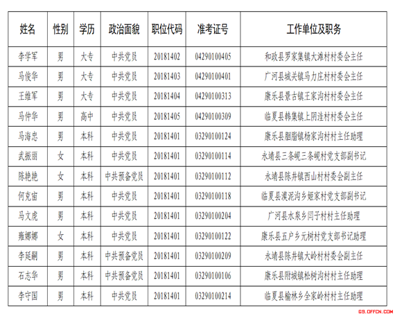 2023年江苏乡镇公务员考试报名时间安排