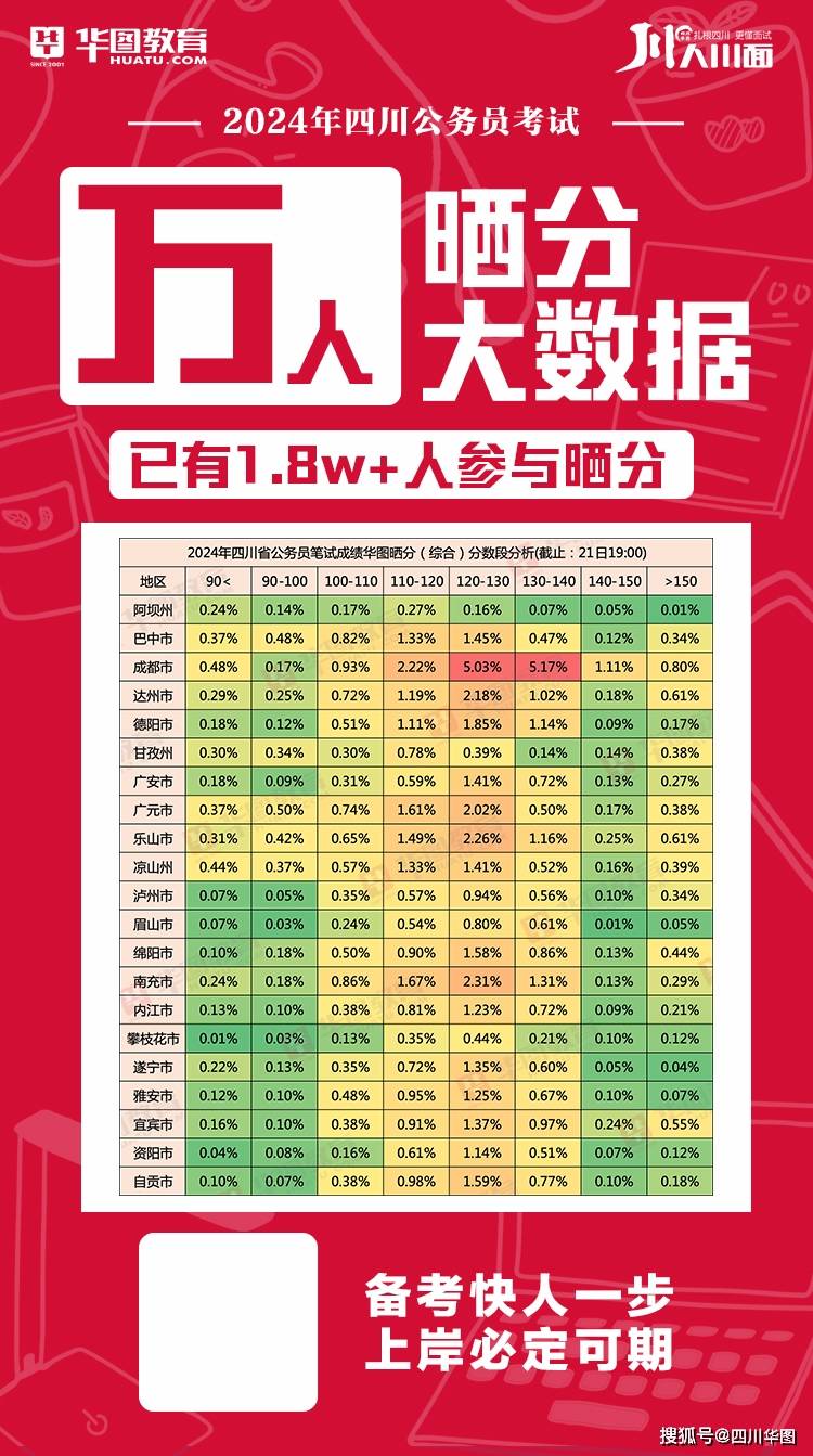 四川省考公务员考试成绩查询