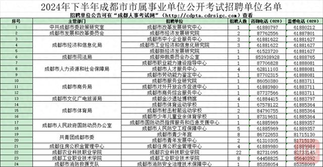 2024年下半年事业编报名时间