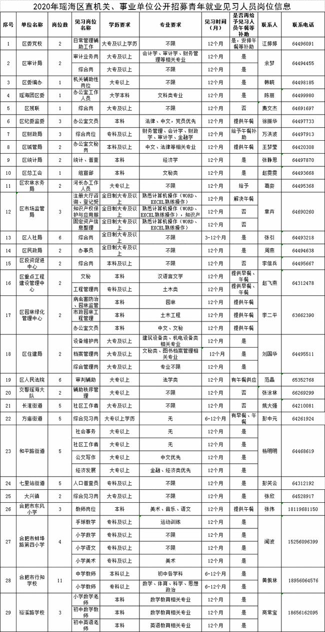 安徽省事业单位招聘职位表查询