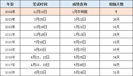 2024考公岗位查询官网