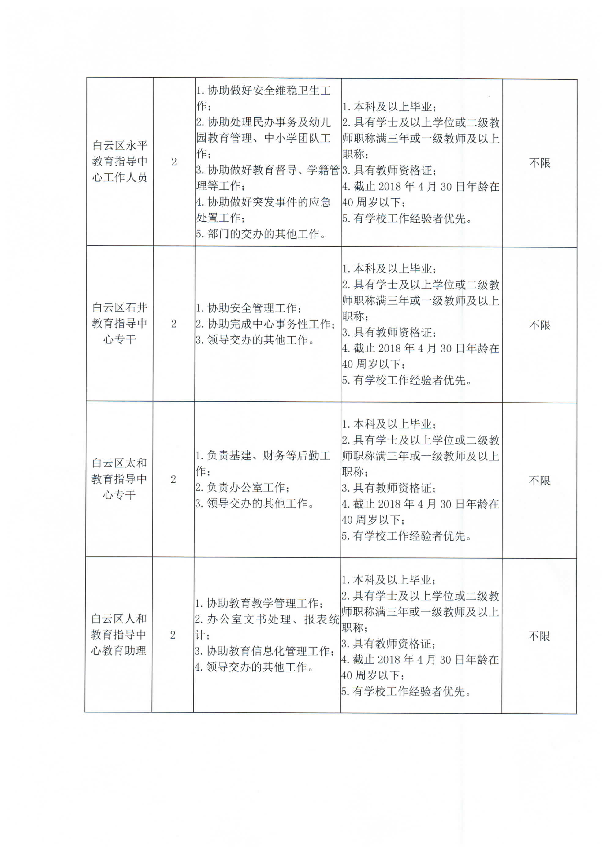 公考教育局岗位分析，优缺点一览