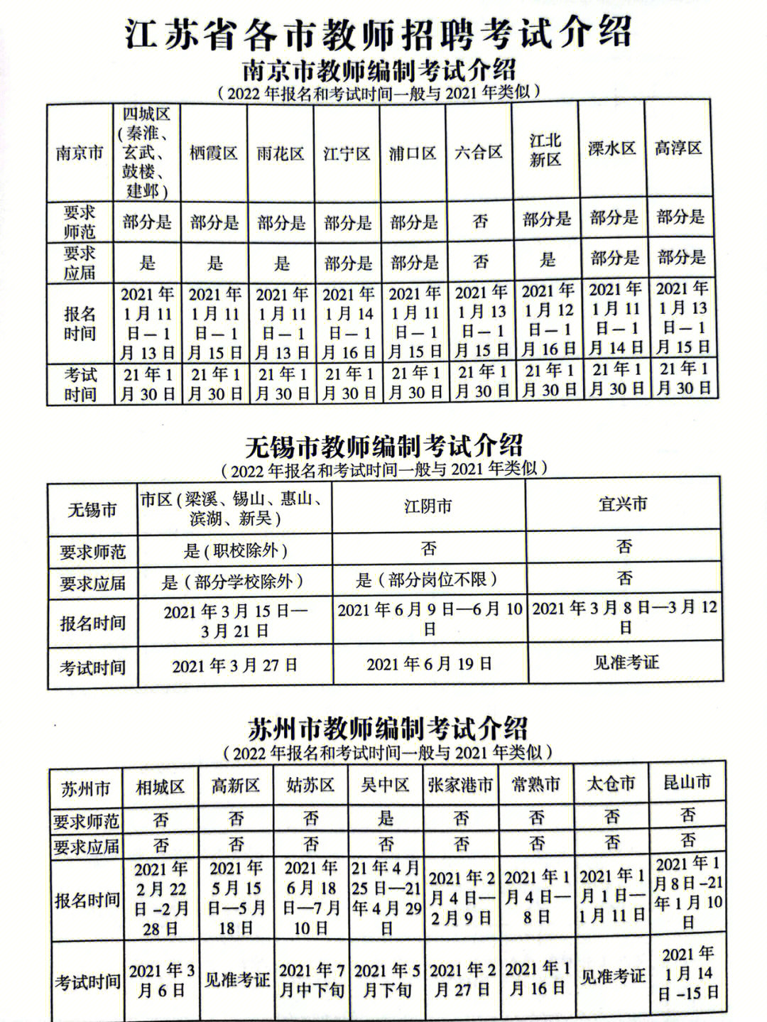 扬州教师编制通过率解析