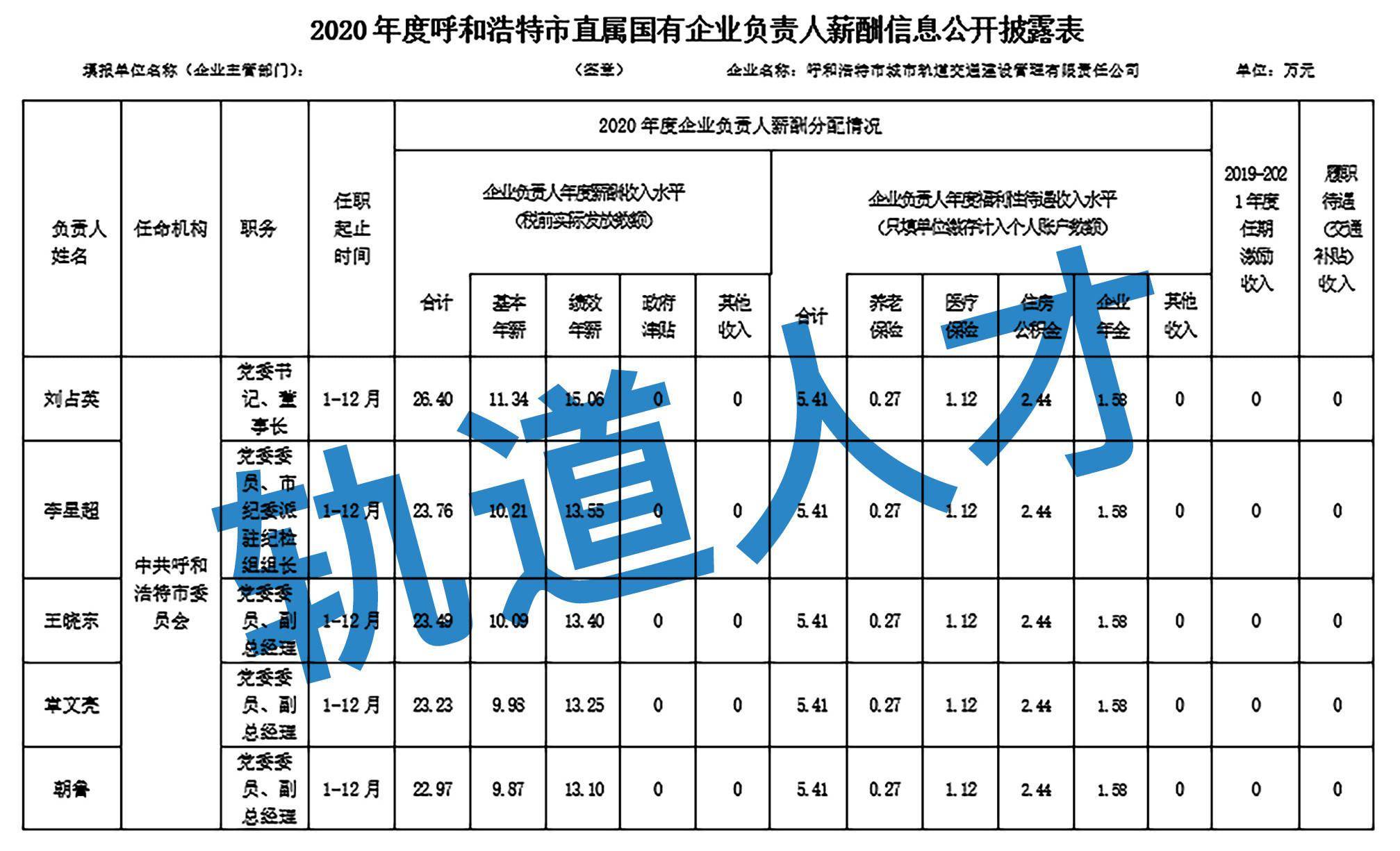 公务员交通运输类岗位薪资探讨