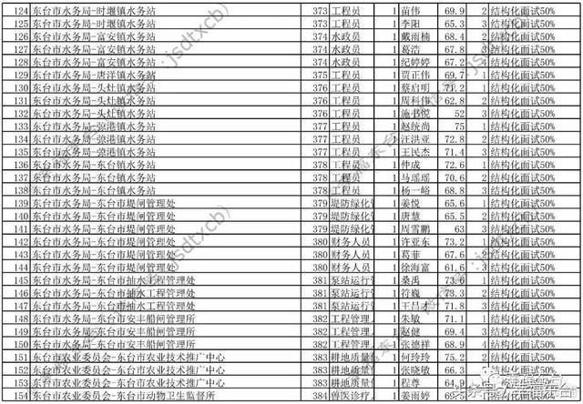 XXXX年定远事业单位招聘录取名单已公布