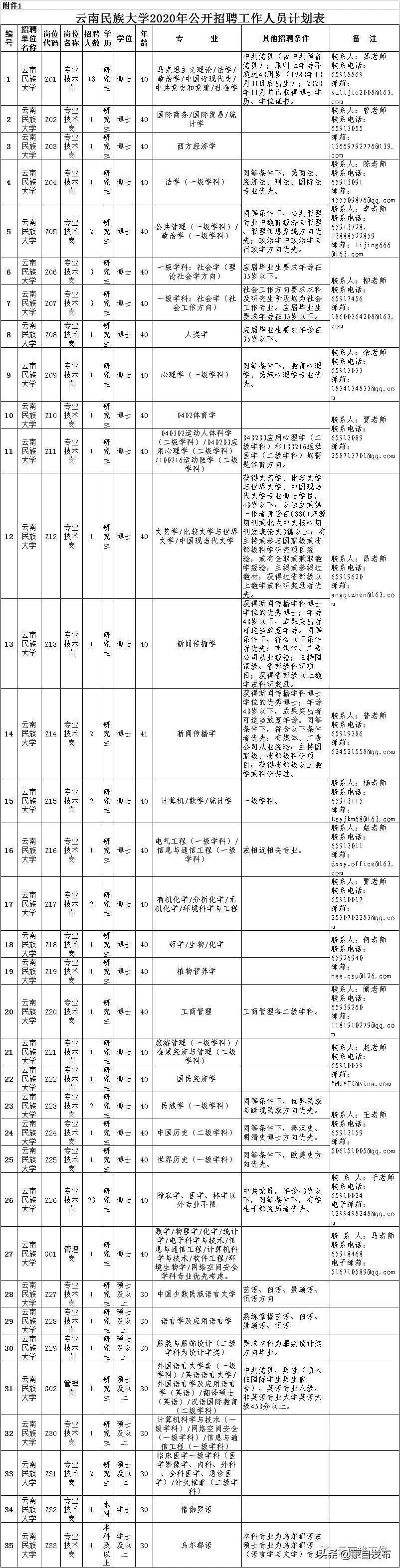 新闻事业单位招聘信息更新！