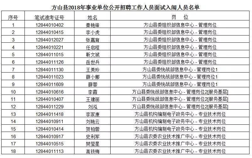 事业单位文员面试攻略