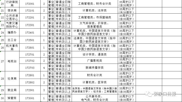 2024年事业编制体检标准解读