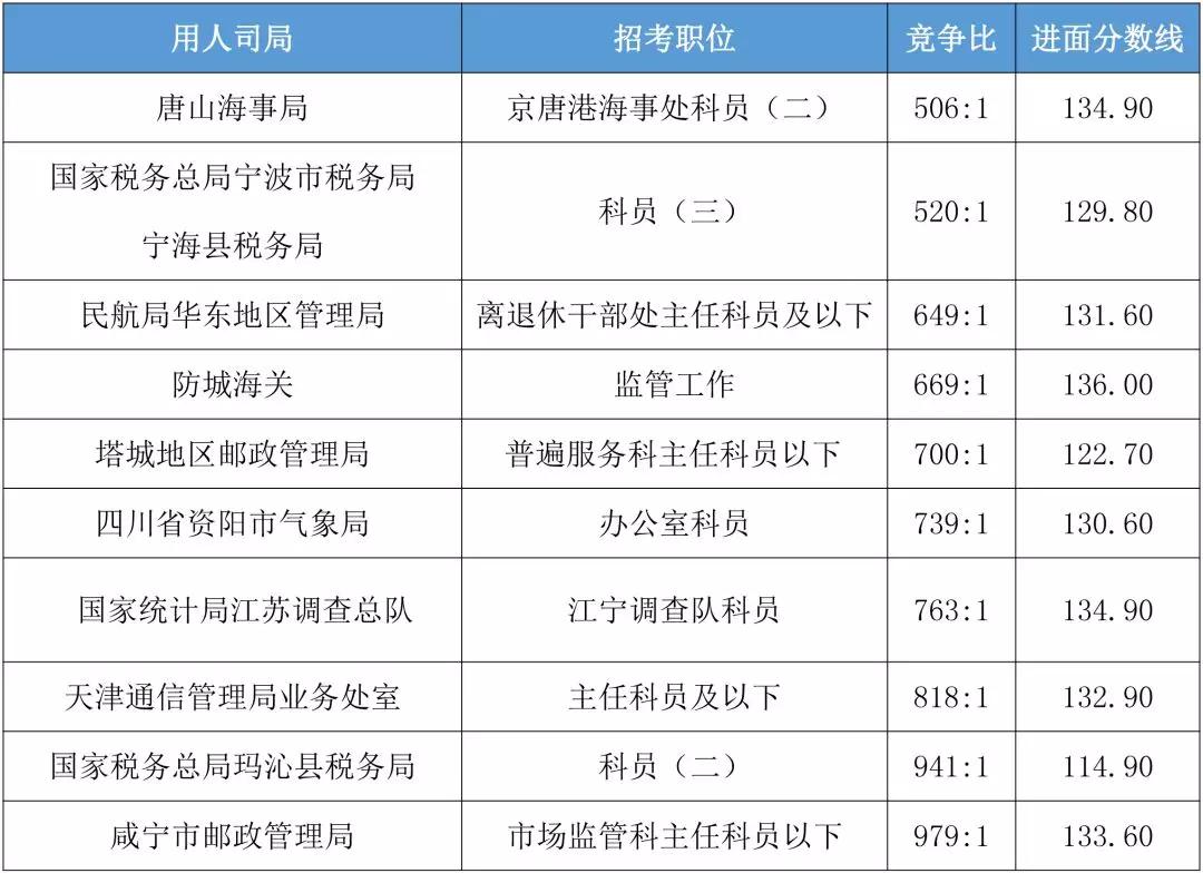 2024年国考岗位录取分数线，了解、预测与应对