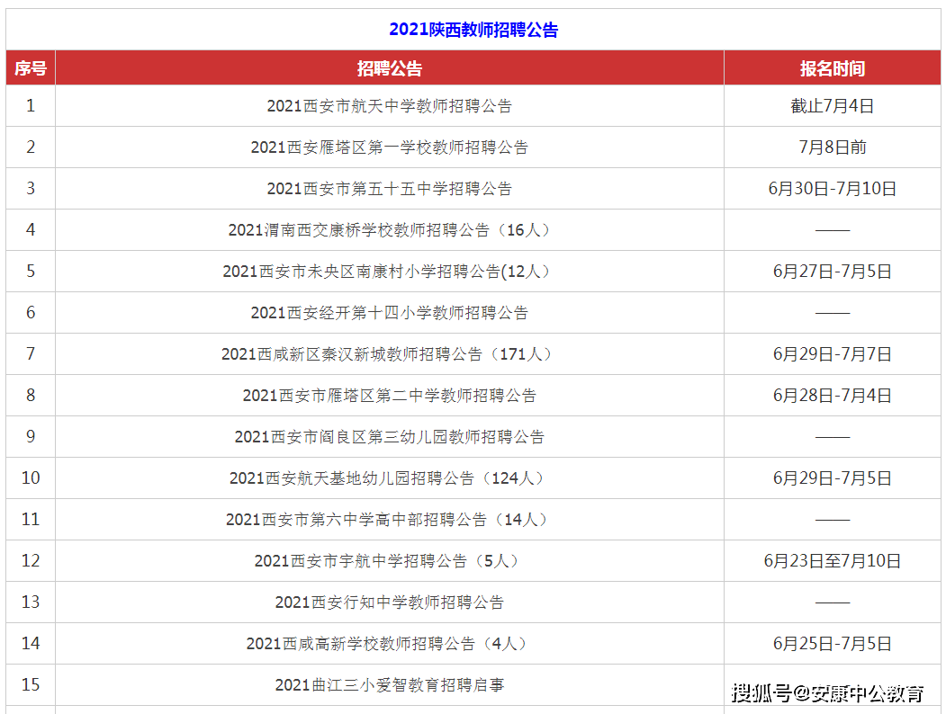 2020年安康事业单位招聘岗位信息汇总