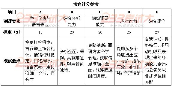 湖南公务员面试常考题型