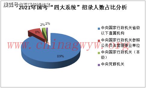 公务员信息化岗位