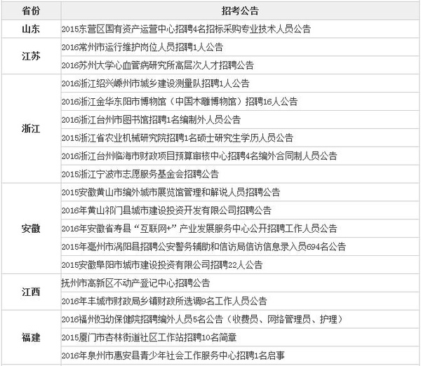 全国事业单位报考官网，事业单位考试报名的官方渠道