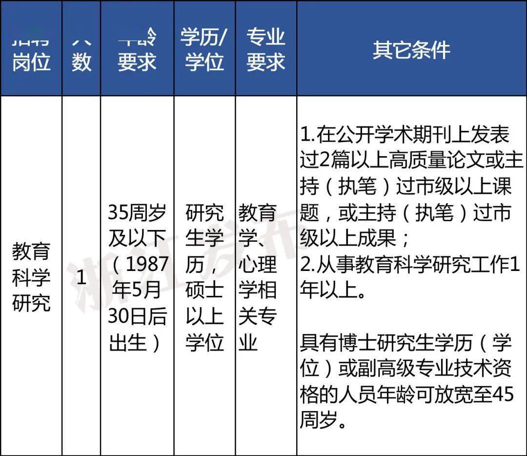 科研院所事业编考试攻略