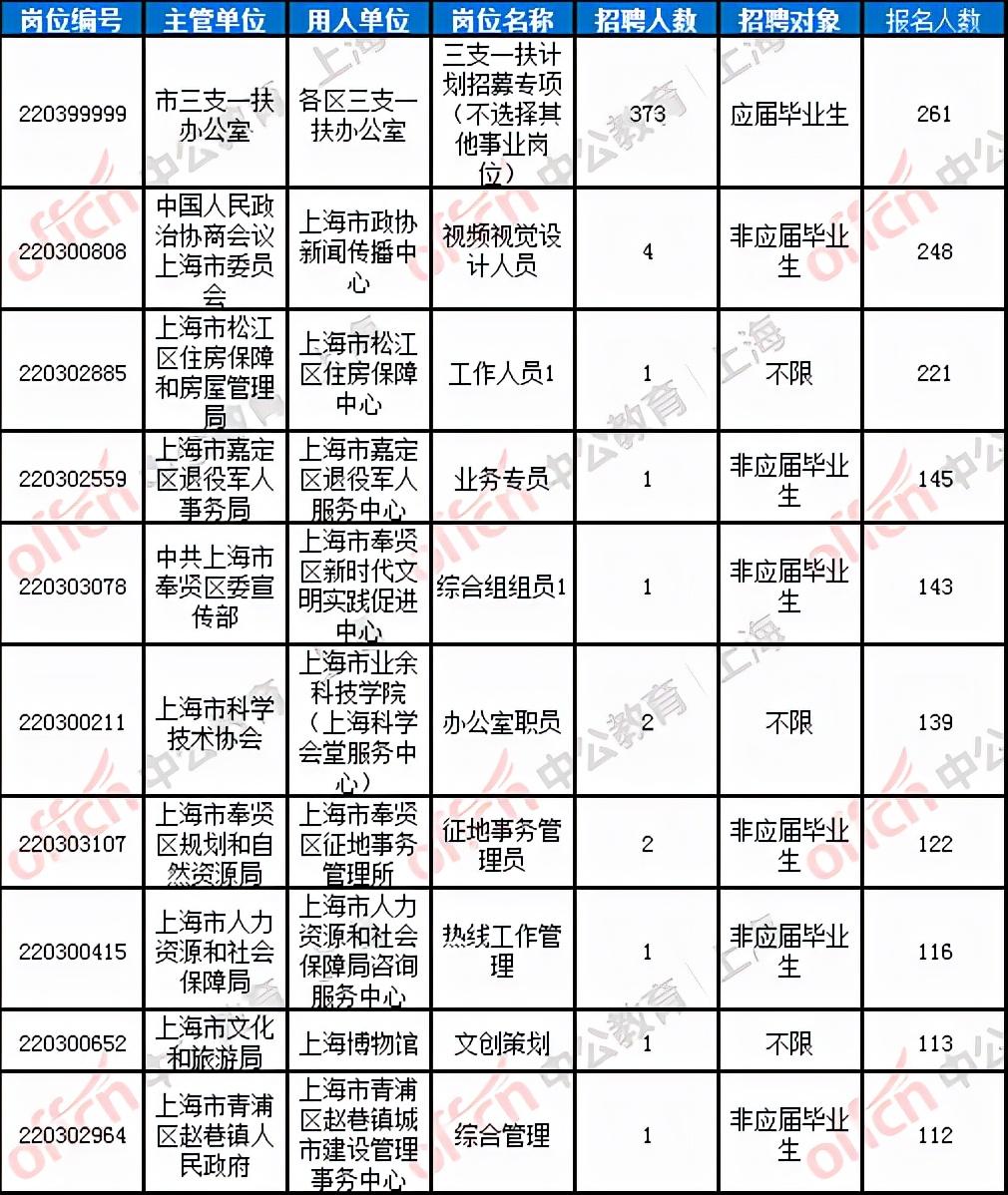 看破了搪塞 第2页