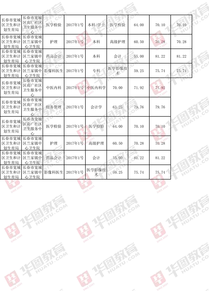 事业单位考试科目分数