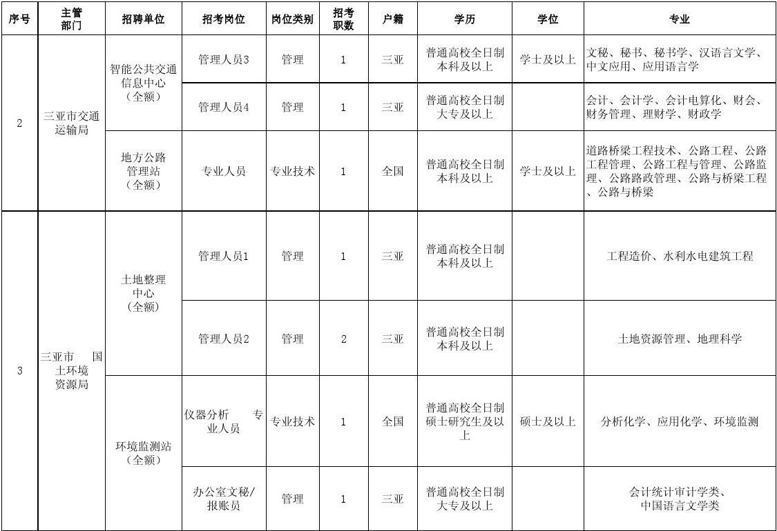 事业编审计岗位，专业审计，守护真诚