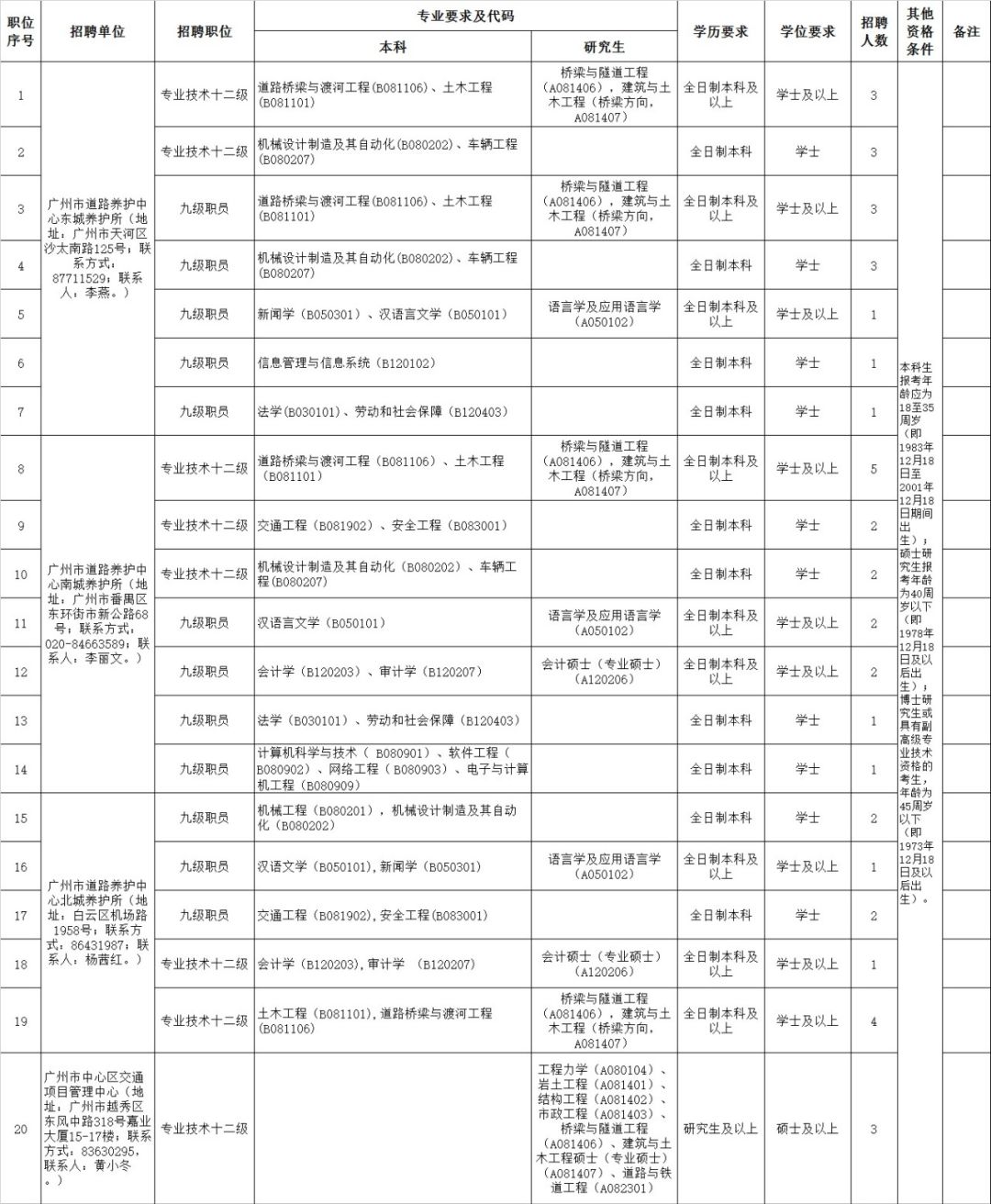 广州事业单位招聘优才计划启动