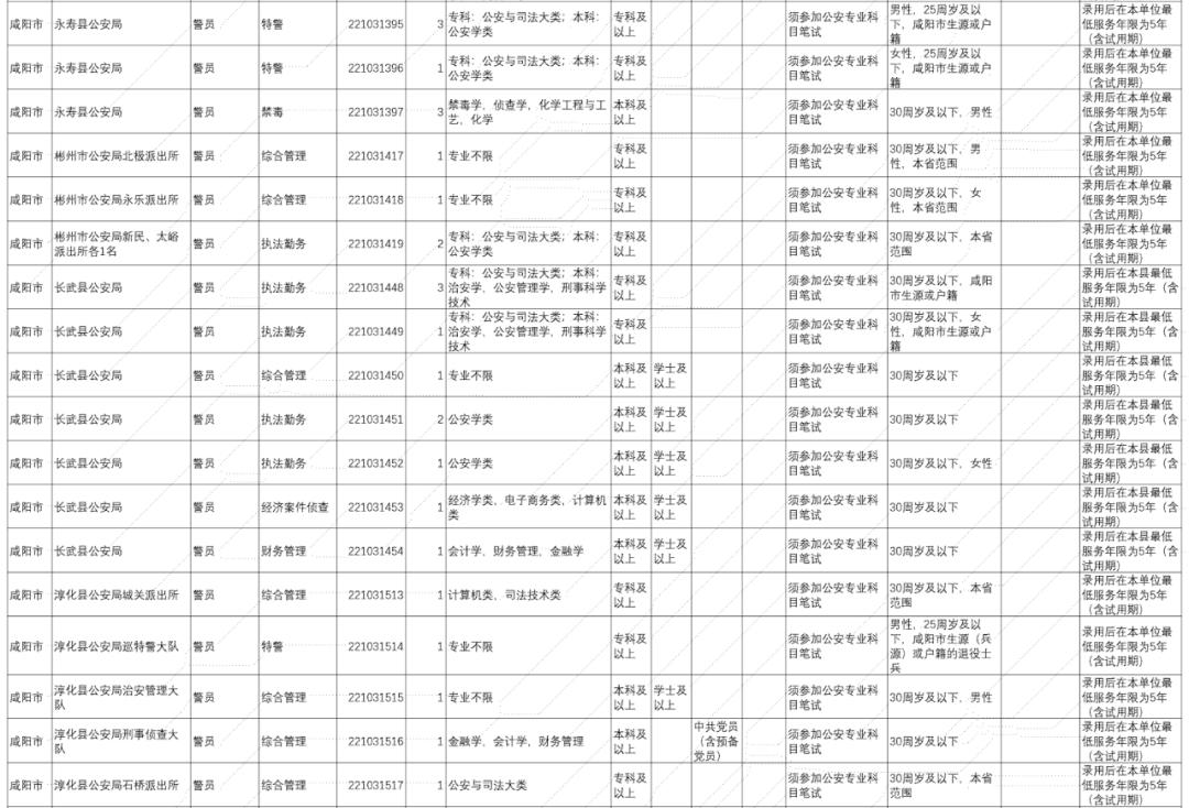 最新公务员公安系统招聘公告发布