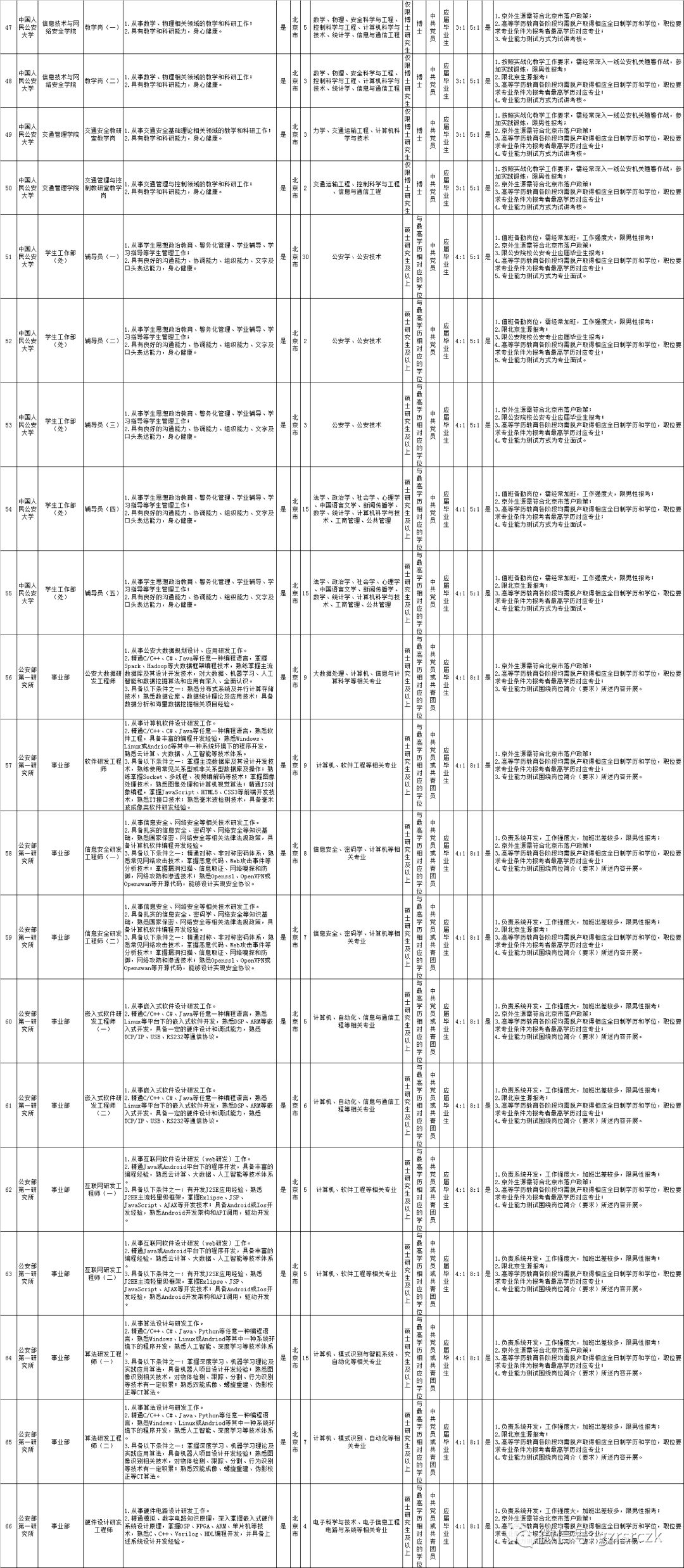 公务员信息技术岗位的优劣分析