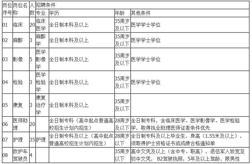 如何查询事业编制考试职位表