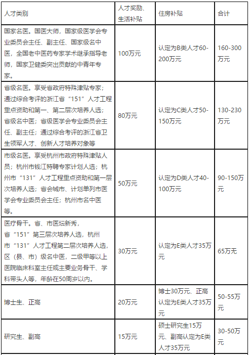 2021年杭州事业编制报名时间及相关注意事项